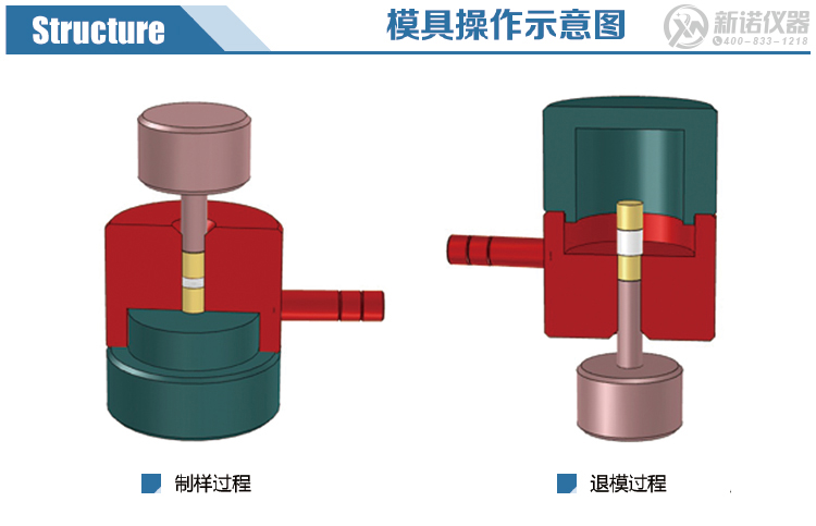 新諾模具操作示意圖