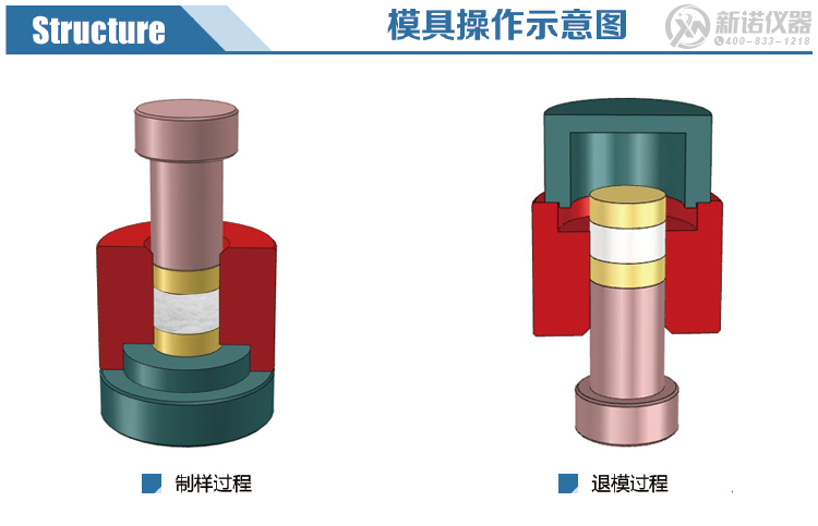 新諾模具操作示意圖