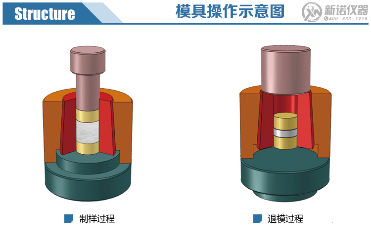 新諾開(kāi)瓣模具操作示意圖