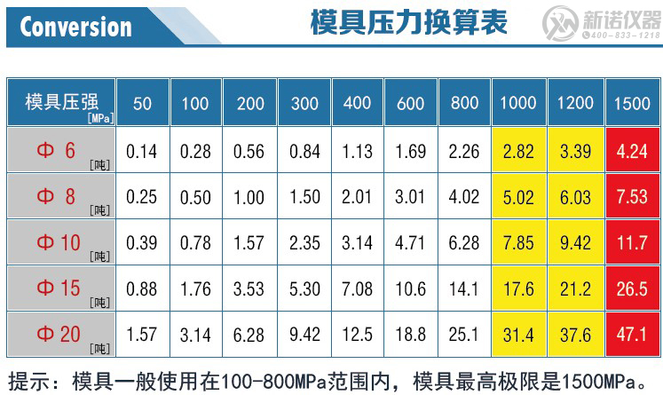 球形模具壓強(qiáng)壓力換算表